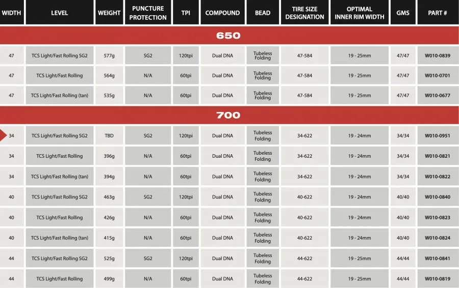 WTB Byway 700x40c TCS Tubeless Tyre, Light/Fast Rolling